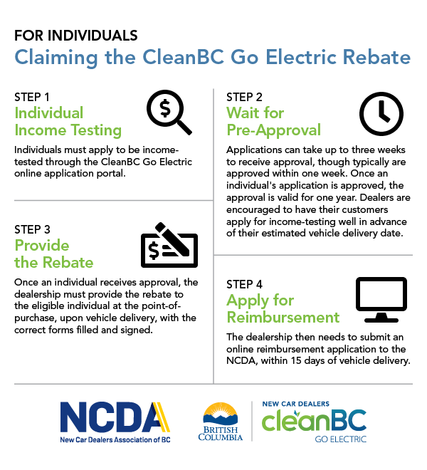 Rebate Eligibility Criteria CleanBC Go Electric Passenger Vehicle 