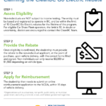 Rebate Eligibility Criteria CleanBC Go Electric Passenger Vehicle