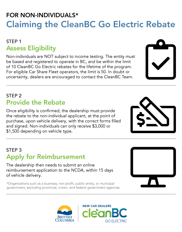 Rebate Eligibility Criteria CleanBC Go Electric Passenger Vehicle 