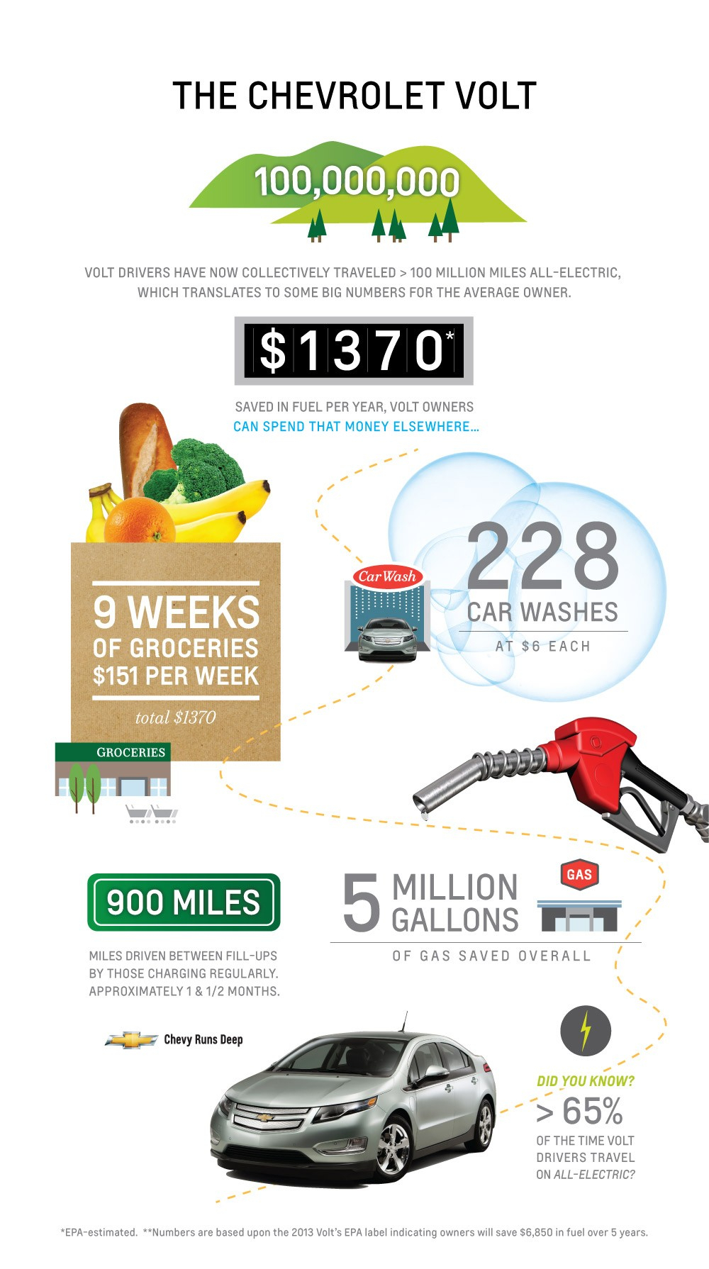 Tax Rebates For Electric Cars Michigan 2022 Carrebate