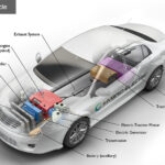 What Is A Hybrid Car And How Do They Work DAX Street
