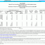 What Is The Cost Of Medicare For 2022 What Is A Medicare Supplement