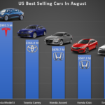 Which Car Manufacturer Has The Best Rebates 2022 Carrebate